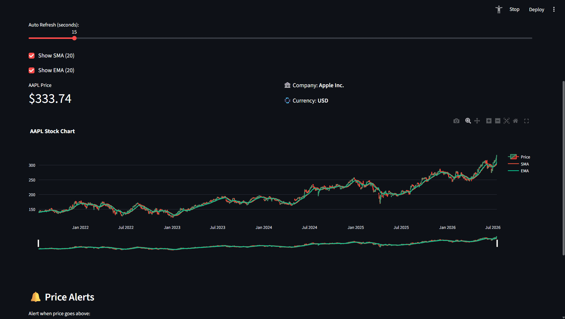 Stock Market Tracker